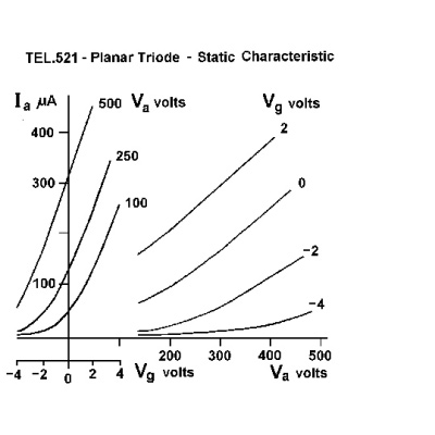Teltron Triode D, 1000647 [U19151], 전자관 D