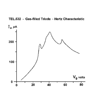 Teltron Gas Triode D, 1000653 [U19157], 전자관 D
