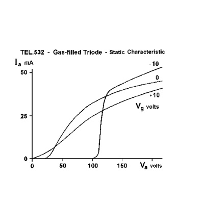 Teltron Gas Triode D, 1000653 [U19157], 전자관 D