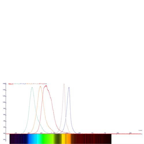 Digital Spectrometer LD, 1018103 [U22028], 분광 광도계